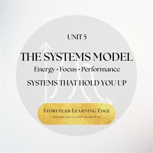 Unit 5 – Systems Model | Systems That Hold You up | Student Workbook | Printable Study Skills PDF - Etsy Canada