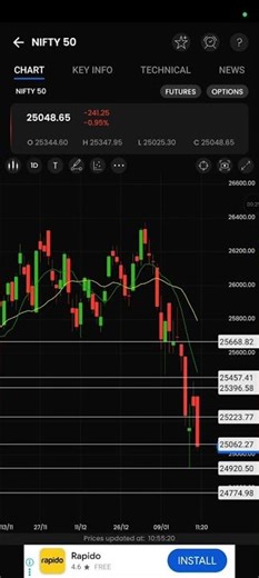 NIFTY NEXT WEEK LEVEL/ TARGET