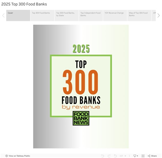 Top 300 U.S. Food Banks By Revenue, 2025 - Food Bank News