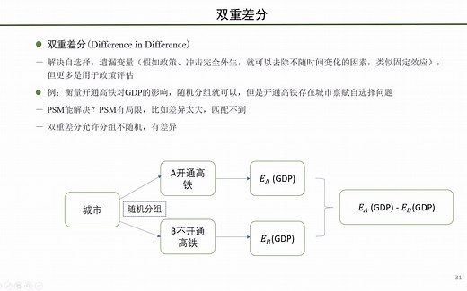 【stata内生性问题】处理方法⑥DID 双重差分法