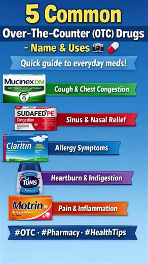5 Common OTC Medicines You Should Know 💊 | Names & Uses #Shorts