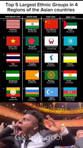 🌏 Top 5 Largest Ethnic Groups in Asia’s 4 Major Regions