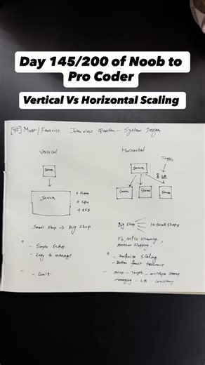 Code & Complexity on Instagram: "I will make you an advanced coder"