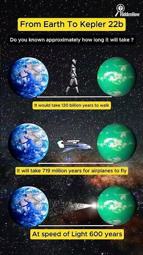 Earth to Kepler-22b: The Real Distance