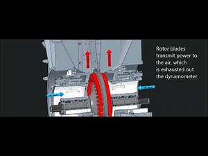 VAROC Air Dynamometers: Overview