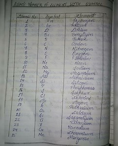 Class-9th science Chapter-8 Chemical Bonding ,all answers exercise, chemistry