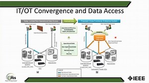 Big Data, Enterprise Data Management and IT/OT Convergence