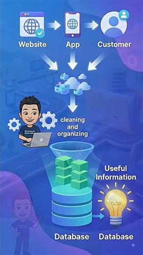 What is Data Engineering? | Explained Simply for Beginners