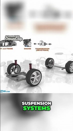 Anatomy of a Car Exploring the Major Systems and Components
