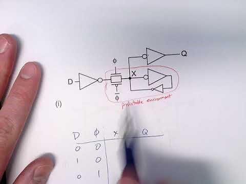 D-latch with inverters and transmission gates