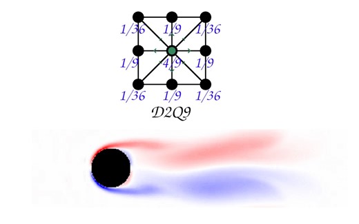 基于Python中的格子玻尔兹曼流体模拟器【0基础也能听懂】