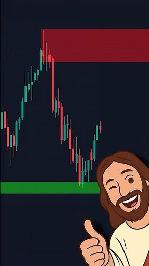 How To Find PERFECT Entries