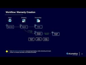 Acumatica - create warranty contracts for serialized items
