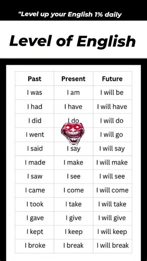 Follow for more! #ielts #memes #englishgrammar #englishvocabulary #memesdaily #cefr #motivation