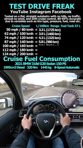 2021 BMW 318d G20 Sedan 150 PS #bmw #318d #bmw3 #topspeed #pov #drive