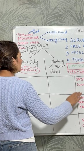 How to use the airbrush.✨. #airbrush #makeup