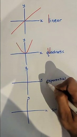 Types of Graphs Explained in 60 Seconds! | Easy Math Trick