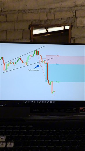 Good Trade📈 #trading #patterns #stockmarket #forex #technicalanalysis #crypto #daytrading