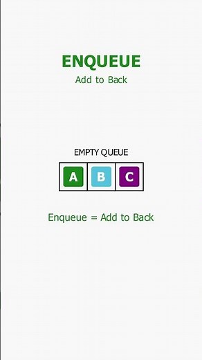 Why printers use Queues 🖨️🚀FIFO#queue#fifo#coding#programming#computerscience#shorts#youtubeshorts