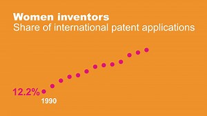 5.6K views · 79 reactions | New WIPO figures show highest-ever rate of women inventors, but gender gap persists: https://goo.gl/qBehZ7 | World Intellectual Property Organization | Facebook
