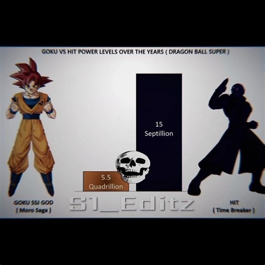 🔥 Goku All Forms vs Hit All Forms | MUI Goku vs Full Power Hit ⏳⚡