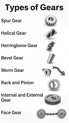 8 Common Types of Gears You Should Know #mechanic