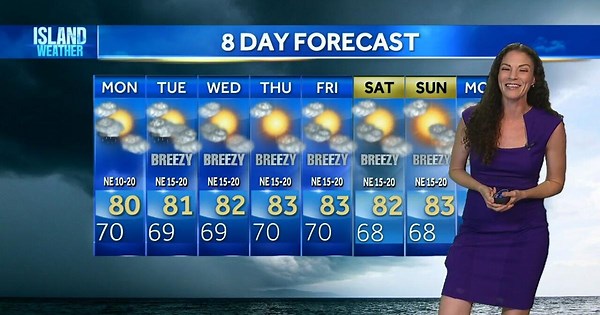 Sunday night weather forecast with Meteorologist Malika Dudley