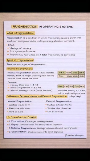 Sagar Rathod on Instagram: "Fragmentation in operating system 💡💻"