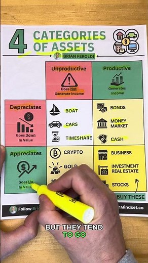 4 Categories of Assets