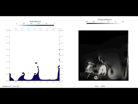 Weber Number Impact on Falling Droplets (Multiphase) ∇ OpenFOAM®