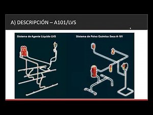 19/03/20 Fire protection for mining vehicles with A101