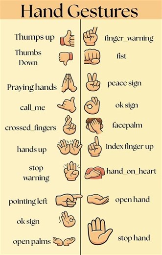 20 Common Hand Gestures | Body Language in English#HandGestures#BodyLanguage#EnglishLearning