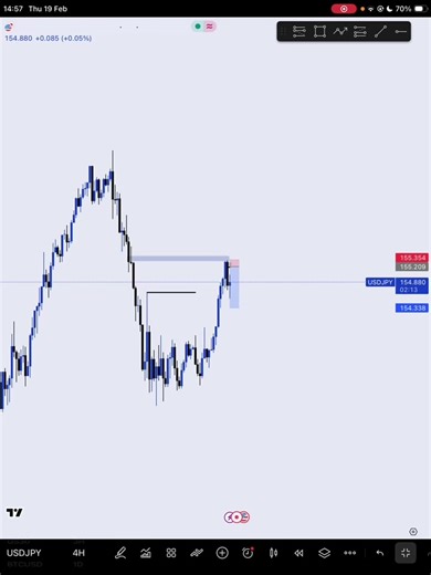 Understanding Directional Bias in Forex Trading