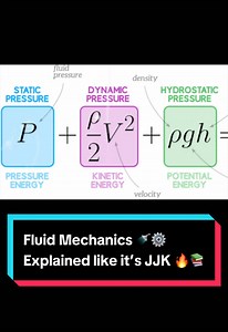 Engineering Fluid Mechanics explained like a Jujutsu Kaisen cursed technique ⚡️🌊 If you’ve ever wondered what engineering is, this is where things start to move… literally ⚙️ From control volume and Bernoulli’s equation to Navier-Stokes, this is one of the core topics in mechanical engineering basics and fluid dynamics 📚 If you’re studying engineering or getting into STEM, this is a concept you’ll see everywhere 👀 This class requires advanced cursed techniques like simple domain and domain ex