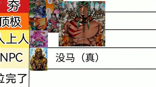 从夯到拉锐评jo7SBR角色（第二期）