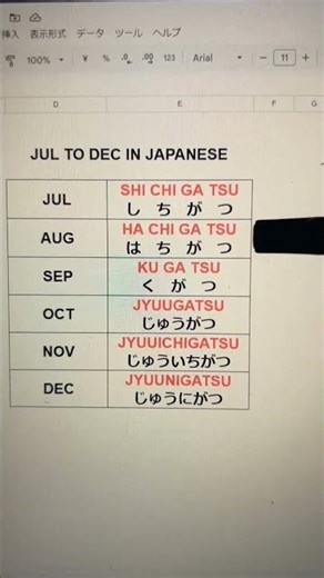 japanese learn easy basic beginners JLPT N5 N4