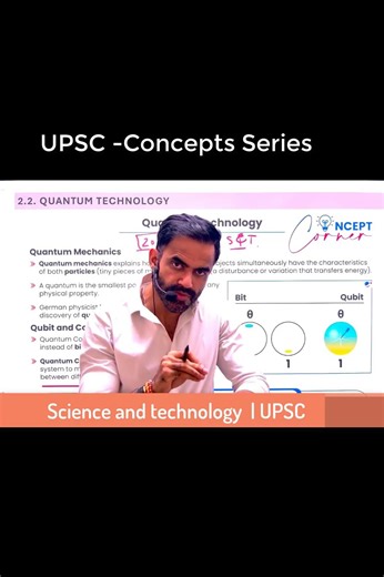 International Year of Quantum Science 2025 UPSC