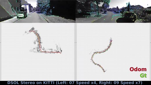 A Fast Direct Sparse Odometry
