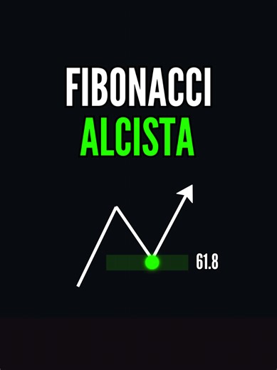 Estrategias Efectivas de Trading con Fibonacci