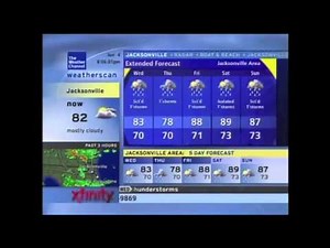 Weatherscan - RATLIFF
