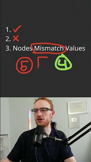 Same Binary Tree - Leetcode 100