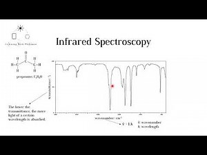 Infrared Spectroscopy (IB and A level Chemistry)