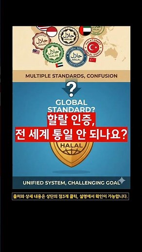 할랄 인증,전 세계 통일 안 되나요