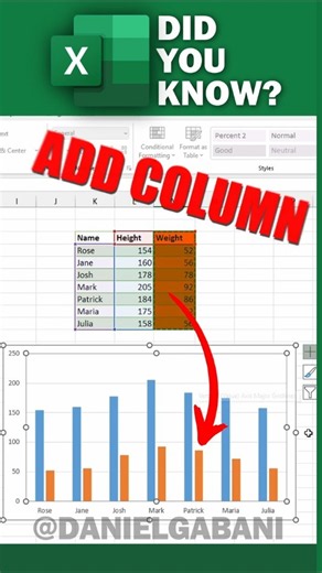 How to Add More Data to Charts in Excel Like a PRO