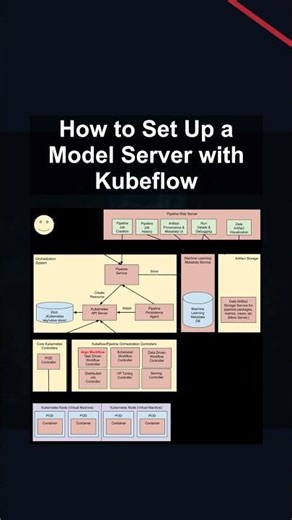 How to Set Up a Model Server with Kubeflow #ai #artificialintelligence #machinelearning #aiagent Set