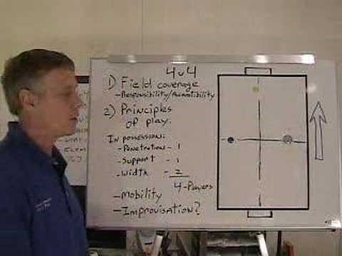 Soccer Coaching, 4v4 Pt.-1 Principles of Play in Possession