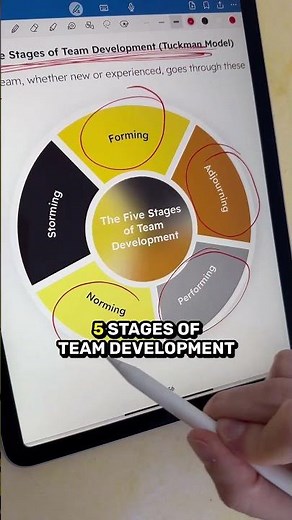 Navigate easily trough 190 strategies of modern management