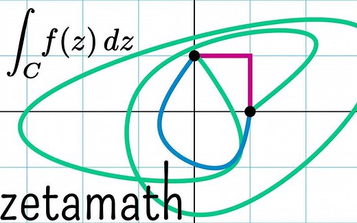 Complex Integration and Finding Zeros of the Zeta Function