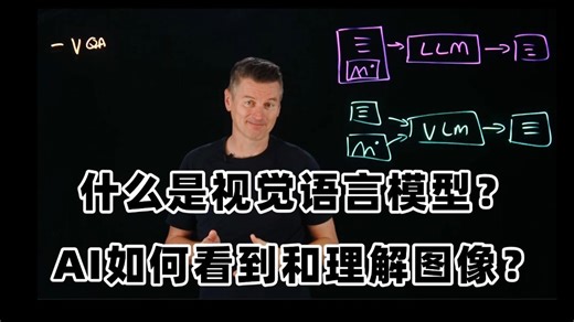 视觉语言模型（VLM）是什么？AI如何实现“看图说话”？ -人工智能/机器学习/深度学习