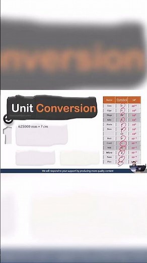 🔹 Unit Conversion Simplified | Essential Guide for Engineers! 🔹